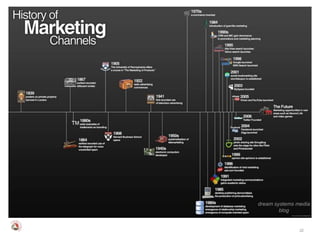 dream systems media
        blog


               22
 