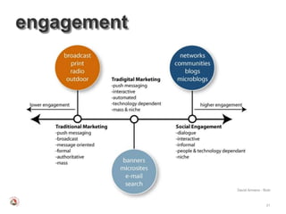 engagement




             David Armano - flickr



                               21
 