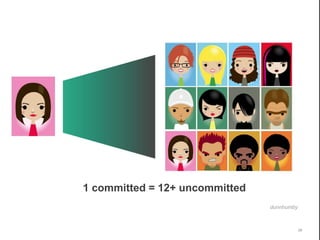 1 committed = 12+ uncommitted
                                dunnhumby



                                            28
 
