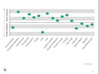 dunnhumby



            32
 