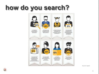 how do you search?




                     beyond digital



                                      42
 