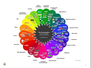 brian solis



              48
               49
 