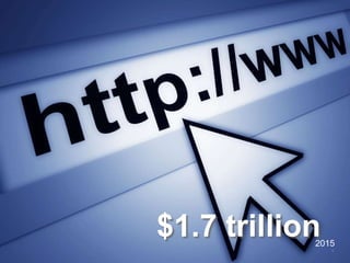 $1.7 trillion
            2015
                6
 