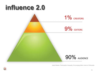influence 2.0
                                      1% CREATORS

                                       9% EDITORS




                                        90% AUDIENCE
                Jakob Nielsen, Participation Inequality: Encouraging More Users to Participate


                                                                                        62
 