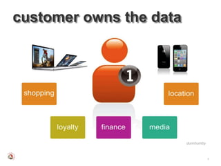 customer owns the data




                         dunnhumby



                                     7
 
