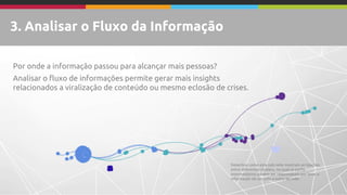 3. Analisar o Fluxo da Informação 
Por onde a informação passou para alcançar mais pessoas? 
Analisar o fluxo de informações permite gerar mais insights relacionados a viralização de conteúdo ou mesmo eclosão de crises. 
Desenhos como esta sub-rede mostram as ligações entre diferentes clusters, no qual os perfis intermediários podem ser responsáveis por levar a informação de um lado a outro da rede.  
