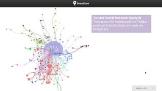 Twitter Social Network Analysis 
Tudo o que for monitorado no Twitter pode ser transformado em rede no BrandCare.  