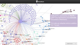 Cada ponto representa um Perfile cada linha representa uma Conexão(Retweets e Mentions). 
Descubra as relações entre o público das marcas!  