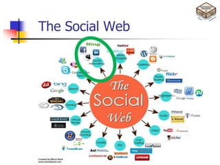 The Social Web
 