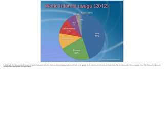 World Internet usage (2012)
1%
4%
Africa
7%
Latin America
11%
N.America
11%
Europe
22%
Asia
45%
http://www.internetworldstats.com
M.East
Aust/Oceania
In looking at the Intercultural dimensions of social media and how they relate to communication, students will look at the growth of the Internet and the forms of social media that are most used. I have presented these few slides just to give you
an idea of the rapid growth of social media.
 