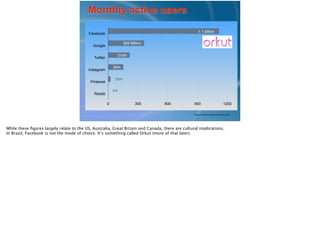 Source: Search Engine Journal Nov 2013
Monthly active users
Facebook
Google
Twitter
Instagram
Pinterest
Reddit
0 300 600 900 1200
1.1 billion
359 Million
20m
2m
215m
20m
While these ﬁgures largely relate to the US, Australia, Great Britain and Canada, there are cultural implications.
In Brazil, Facebook is not the mode of choice. It’s something called Orkut (more of that later).
 