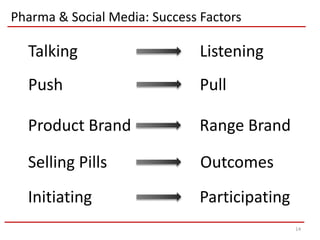 Pharma & Social Media: Success Factors

  Talking                      Listening
  Push                         Pull

  Product Brand                Range Brand

  Selling Pills                Outcomes
  Initiating                   Participating
                                               14
 