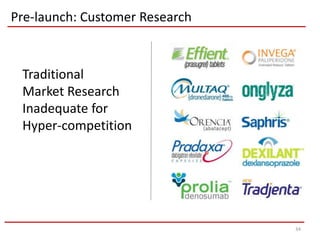 Pre-launch: Customer Research



 Traditional
 Market Research
 Inadequate for
 Hyper-competition




                                34
 