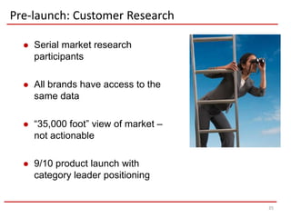 Pre-launch: Customer Research

     Serial market research
      participants

     All brands have access to the
      same data

     “35,000 foot” view of market –
      not actionable

     9/10 product launch with
      category leader positioning


                                       35
 