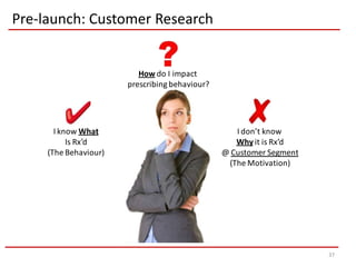 Pre-launch: Customer Research


                          How do I impact
                       prescribing behaviour?




       I know What                                 I don’t know
           Is Rx’d                                 Why it is Rx’d
     (The Behaviour)                            @ Customer Segment
                                                 (The Motivation)




                                                                     37
 