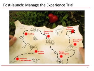 Post-launch: Manage the Experience Trial




                                                                 Position
                                                                in Practice
                                      Capture Trial
                                      Criteria
                    Get Trial


                                                                         Ensure Trial
                                                                         Success




                                Review                Review
                                Options               Trial Progress


         Define the
         Clinical Problem



                                                                                        46
 