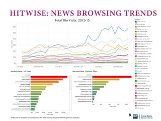 Social media news audiences and the quantified journalist