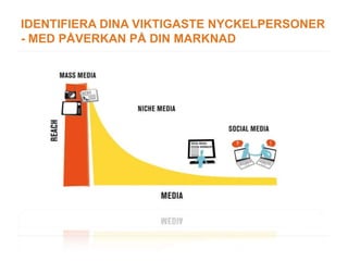 IDENTIFIERA DINA VIKTIGASTE NYCKELPERSONER
- MED PÅVERKAN PÅ DIN MARKNAD
 