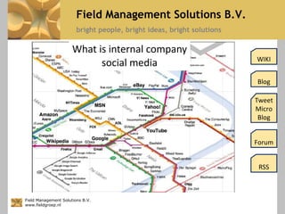What is internal company social media WIKI Blog Tweet Micro Blog Forum RSS 