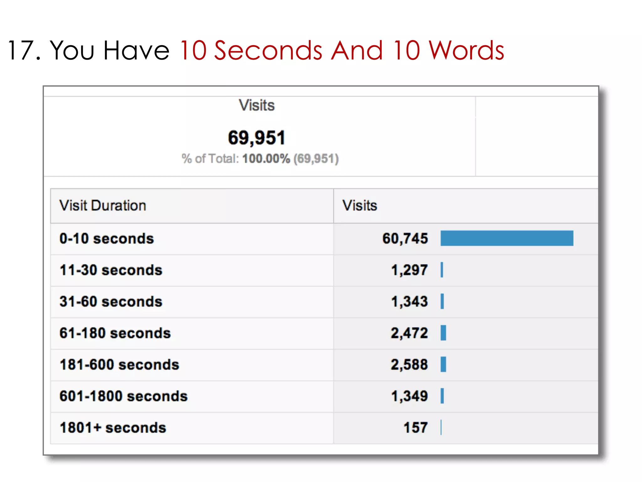 17. You Have 10 Seconds And 10 Words 
 