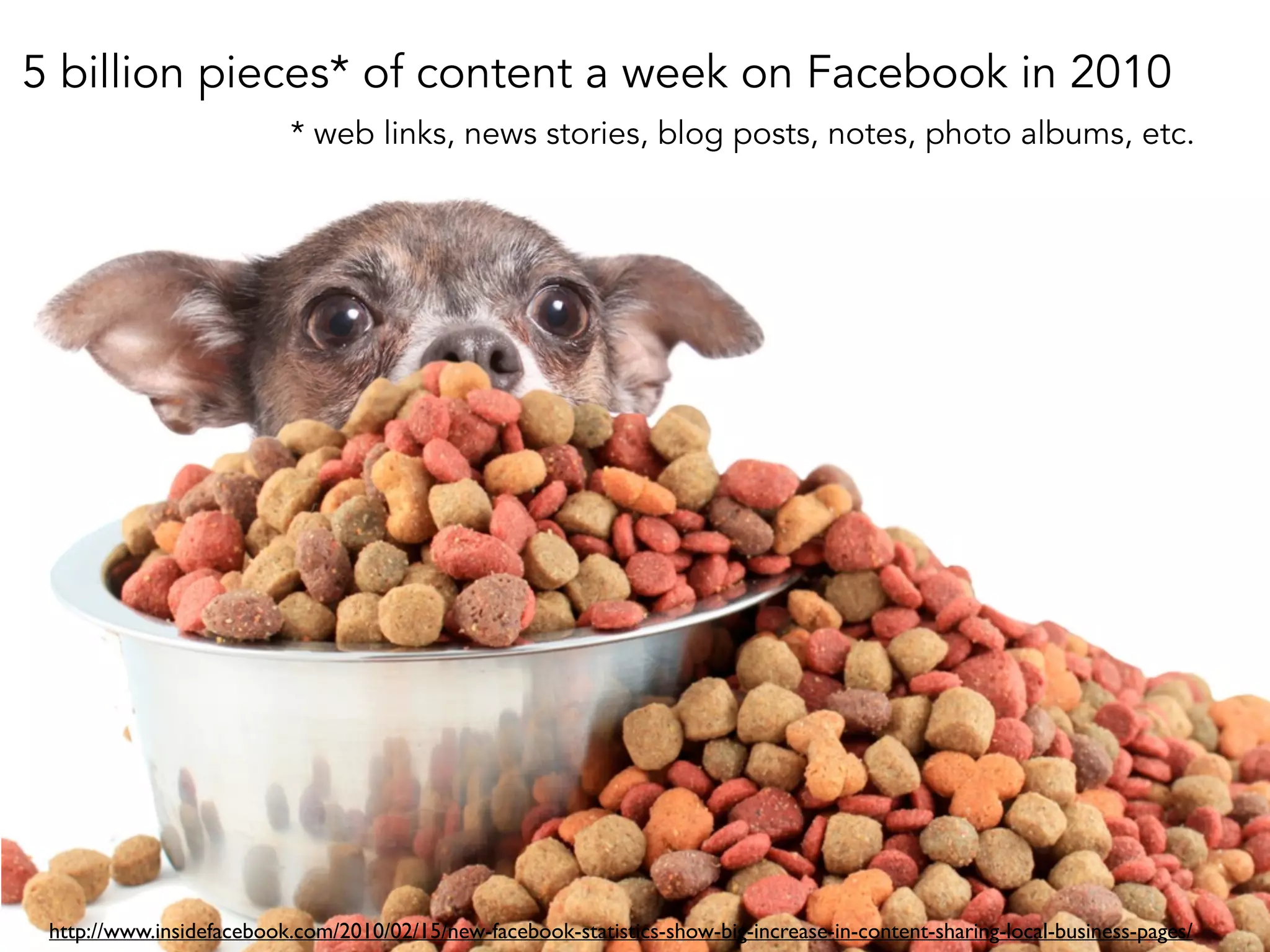 5 billion pieces* of content a week on Facebook in 2010 
* web links, news stories, blog posts, notes, photo albums, etc. 
http://www.insidefacebook.com/2010/02/15/new-facebook-statistics-show-big-increase-in-content-sharing-local-business-pages/ 
 