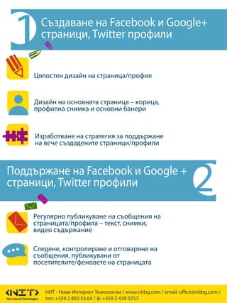 Цялостен дизайн на страница/профил
Дизайн на основната страница – корица,
профилна снимка и основни банери
Изработване на стратегия за поддържане
на вече създадените страници/профили
Поддържане на Facebook и Google +
страници, Twitter профили 2
Регулярно публикуване на съобщения на
страницата/профила – текст, снимки,
видео съдържание
Следене, контролиране и отговаряне на
съобщения, публикувани от
посетителите/феновете на страницата
Създаване на Facebook и Google+
страници, Twitter профили
1
НИТ - Нови Интернет Технологии / www.nitbg.com / email: office@nitbg.com /
тел: +359 2 850 53 64 / ф: +359 2 439 0757
 