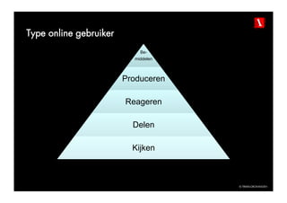 Type online gebruiker
                            Be-
                          middelen



                        Produceren

                        Reageren

                          Delen

                          Kijken



                                     © TBWAGRONINGEN
 