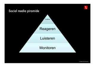 Social media piramide

                           Creëren




                        Reageren

                        Luisteren

                        Monitoren


                                     © TBWAGRONINGEN
 