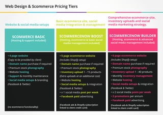 SCOMMERCE BASIC
[Hosting & support included]
SCOMMERCENOW BOOST
[Hosting, ecommerce & basic social
media management included]
SCOMMERCENOW BUILDER
[Hosting, ecommerce & advanced
social media management included]
• 4 page website
(Copy to be provided by client)
• Domain name purchase if required
• Premium stock photography
• Website hosting
• Support & monthly maintenance
• Social media setups & branding
(Facebook & Twitter)
[no ecommerce functionality]
• 5 page ecommerce website
(Includes Shopify setup)
• Domain name purchase if required
• Premium stock photography
• Inventory upload 1 - 15 products
(Extra uploads at an additional cost)
• Website hosting
• Social media setups & integration
(Facebook & Twitter)
• x 1 social media post per week
• Facebook paid advertising
[Facebook ads & Shopify subscription
linked to client credit card]
• 6 page ecommerce website
(Includes Shopify setup)
• Domain name purchase if required
• Premium stock photography
• Inventory upload 1 - 40 products
• Monthly inventory management
• Website hosting
• Social media setups & integration
(Facebook & Twitter)
• x 2 social media posts per week
• 2 promotions per annum
• Facebook paid advertising
[Facebook ads & Shopify subscription
linked to client credit card]
Website & social media setups
Basic ecommerce site, social
media integration & management
Comprehensive ecommerce site,
inventory uploads and social
media marketing strategy.
Web Design & Scommerce Pricing Tiers
 