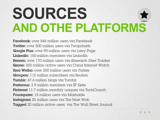 SOURCES
AND OTHE PLATFORMS
Facebook: over 845 million users via Facebook
Twitter: over 500 million users via Twopcharts
Google Plus: over 90 million users via Larry Page
LinkedIn: 150 million members via LinkedIn
Renren: over 170 million users via iResearch iUser Tracker
Qzone: 500 million active users via China Internet Watch
Sina Weibo: over 250 million users via Forbes
Groupon: 115 million subscribers via Reuters
Tumblr: 47.6 million blogs via Tumblr
Posterous: 3.9 million members via SF Gate
Pinterest 11.7 million monthly uniques via TechCrunch
Foursquare: 15 million users via Mashable
Instagram 25 million users via The Next Web
Tagged 20 million active users  via The Wall Street Journal

                                                              11
 