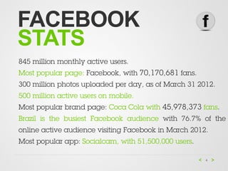 FACEBOOK
STATS
845 million monthly active users.
Most popular page: Facebook, with 70,170,681 fans.
300 million photos uploaded per day, as of March 31 2012.
500 million active users on mobile.
Most popular brand page: Coca Cola with 45,978,373 fans.
Brazil is the busiest Facebook audience  with 76.7% of the
online active audience visiting Facebook in March 2012.
Most popular app: Socialcam, with 51,500,000 users.

                                                      4
 