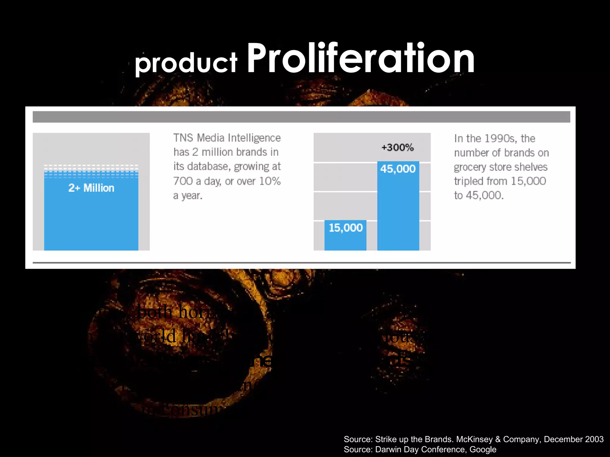 product  Proliferation While mergers, both horizontal and vertical, the landscape of the industry in the world have been changing. Various  organizations market many variations of the same products . The number of brands of everything is ever increasing and house brands are common in chain stores, resulting in consumers having more options. Source: Strike up the Brands. McKinsey & Company, December 2003 Source: Darwin Day Conference, Google 