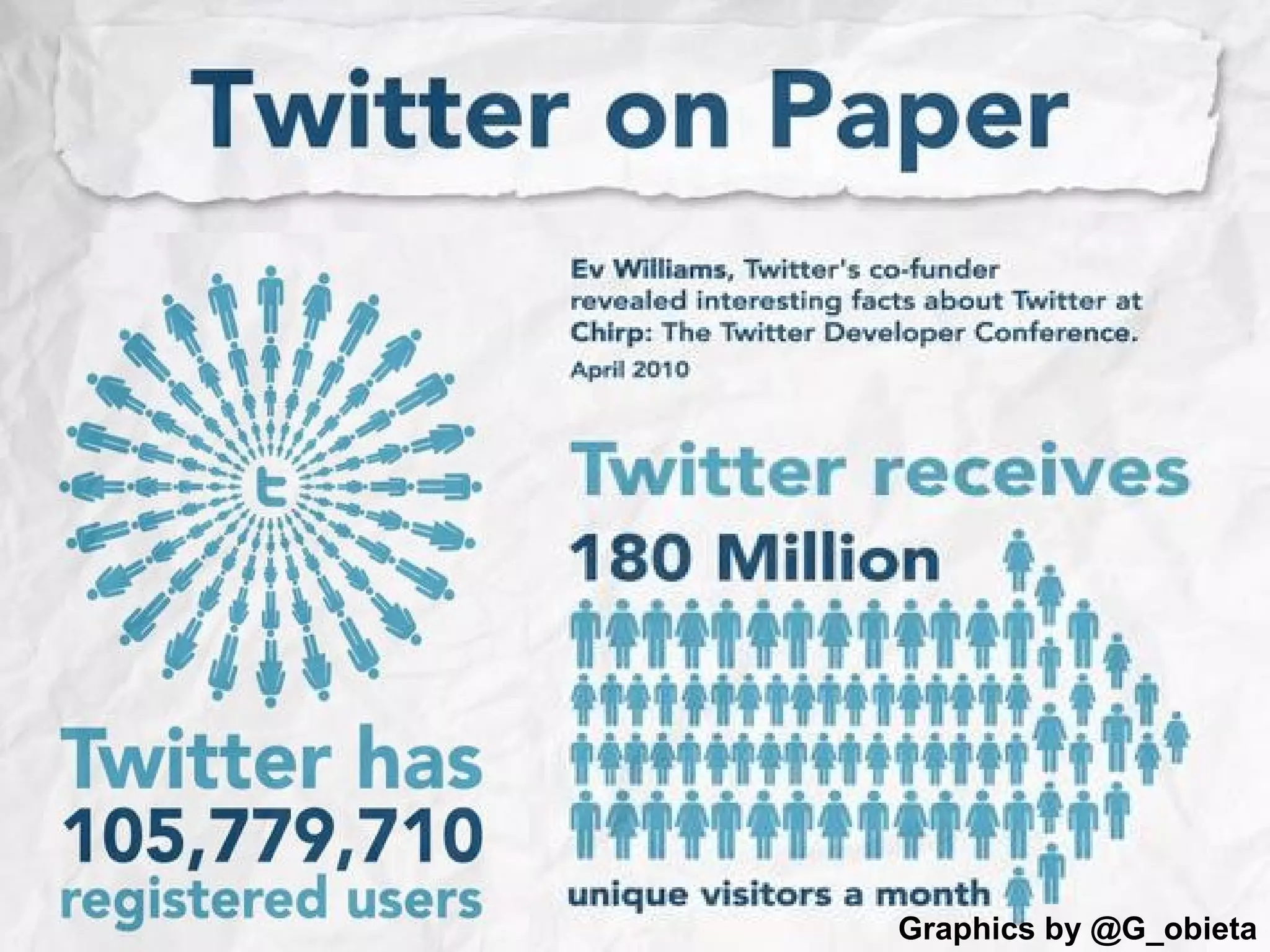 Graphics by @G_obieta 