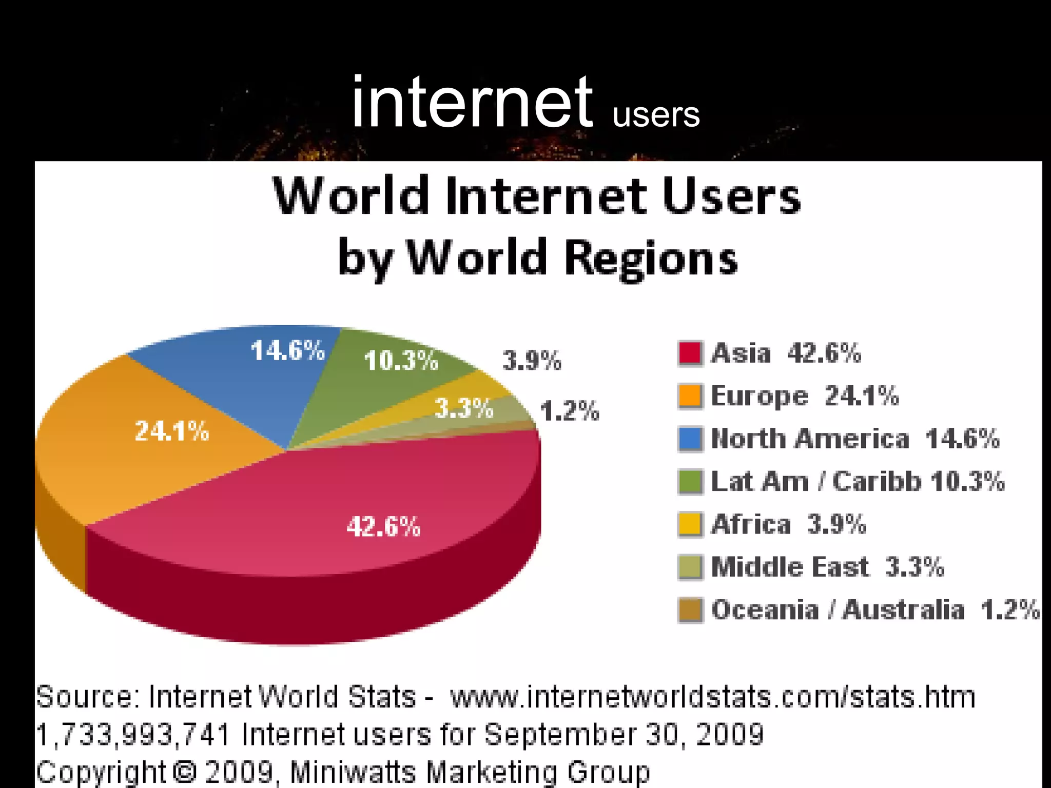 internet   users 