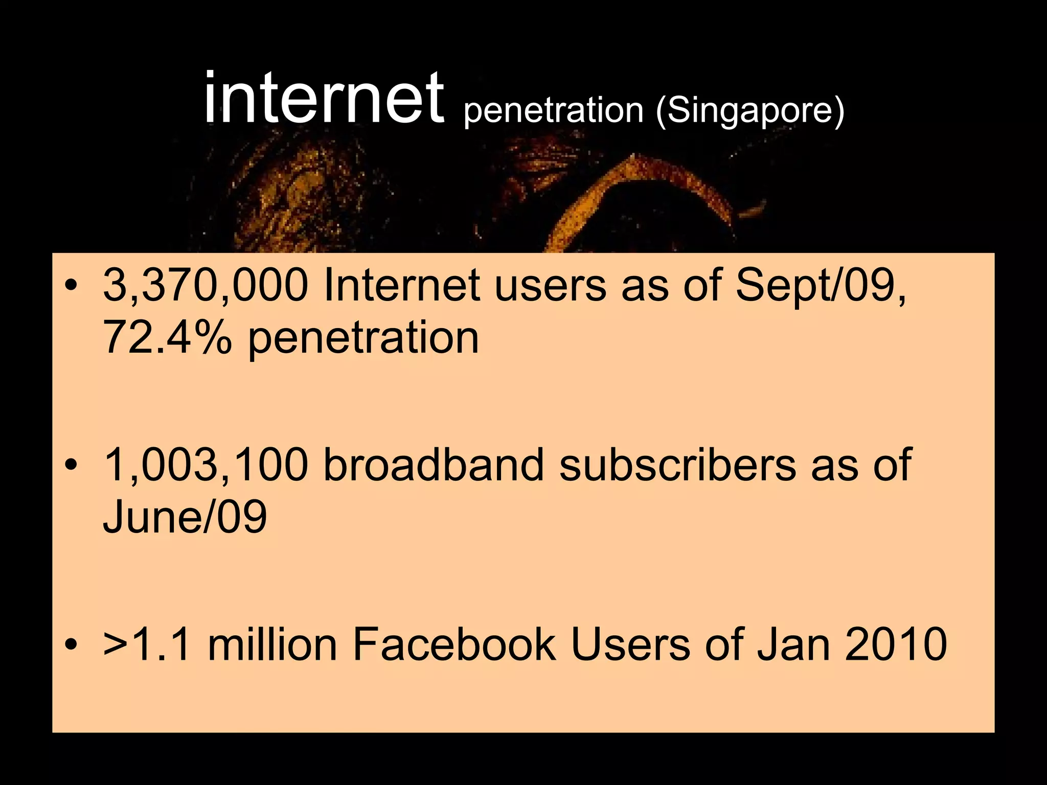 internet   penetration (Singapore) 3,370,000 Internet users as of Sept/09, 72.4% penetration 1,003,100 broadband subscribers as of June/09 >1.1 million Facebook Users of Jan 2010 