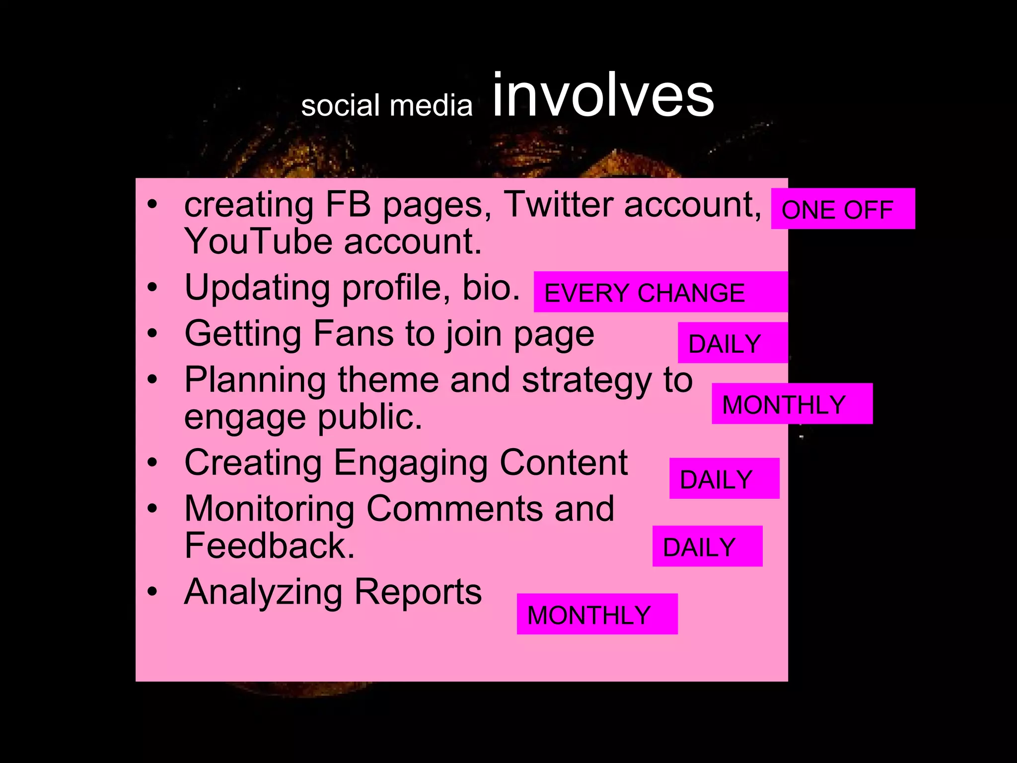 social media  involves creating FB pages, Twitter account, YouTube account. Updating profile, bio. Getting Fans to join page Planning theme and strategy to engage public. Creating Engaging Content Monitoring Comments and Feedback. Analyzing Reports ONE OFF EVERY CHANGE DAILY DAILY DAILY MONTHLY MONTHLY 