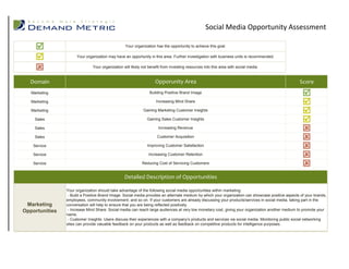 Social Media Opportunity Assessment

                                                Your organization has the opportunity to achieve this goal.


                    Your organization may have an opportunity in this area. Further investigation with business units is recommended.


                             Your organization will likely not benefit from investing resources into this area with social media.


  Domain                                                           Opporunity Area                                                                 Score
   Marketing                                                    Building Positive Brand Image                                                        
   Marketing                                                        Increasing Mind Share                                                            
   Marketing                                                Gaining Marketing Customer Insights                                                      
    Sales                                                     Gaining Sales Customer Insights                                                        
    Sales                                                            Increasing Revenue                                                              
    Sales                                                           Customer Acquisition                                                             
    Service                                                   Improving Customer Satisfaction                                                        
    Service                                                    Increasing Customer Retention                                                         
    Service                                                Reducing Cost of Servicing Customers                                                      
                                                 Detailed Description of Opportunities

                Your organization should take advantage of the following social media opportunities within marketing:
                 - Build a Positive Brand Image: Social media provides an alternate medium by which your organization can showcase positive aspects of your brands,
                employees, community involvement, and so on. If your customers are already discussing your products/services in social media, taking part in the
 Marketing      conversation will help to ensure that you are being reflected positively.
Opportunities    - Increase Mind Share: Social media can reach large audiences at very low monetary cost, giving your organization another medium to promote your
                name.
                 - Customer Insights: Users discuss their experiences with a company’s products and services via social media. Monitoring public social networking
                sites can provide valuable feedback on your products as well as feedback on competitive products for intelligence purposes.
 