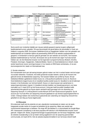 Social mediaopsporing