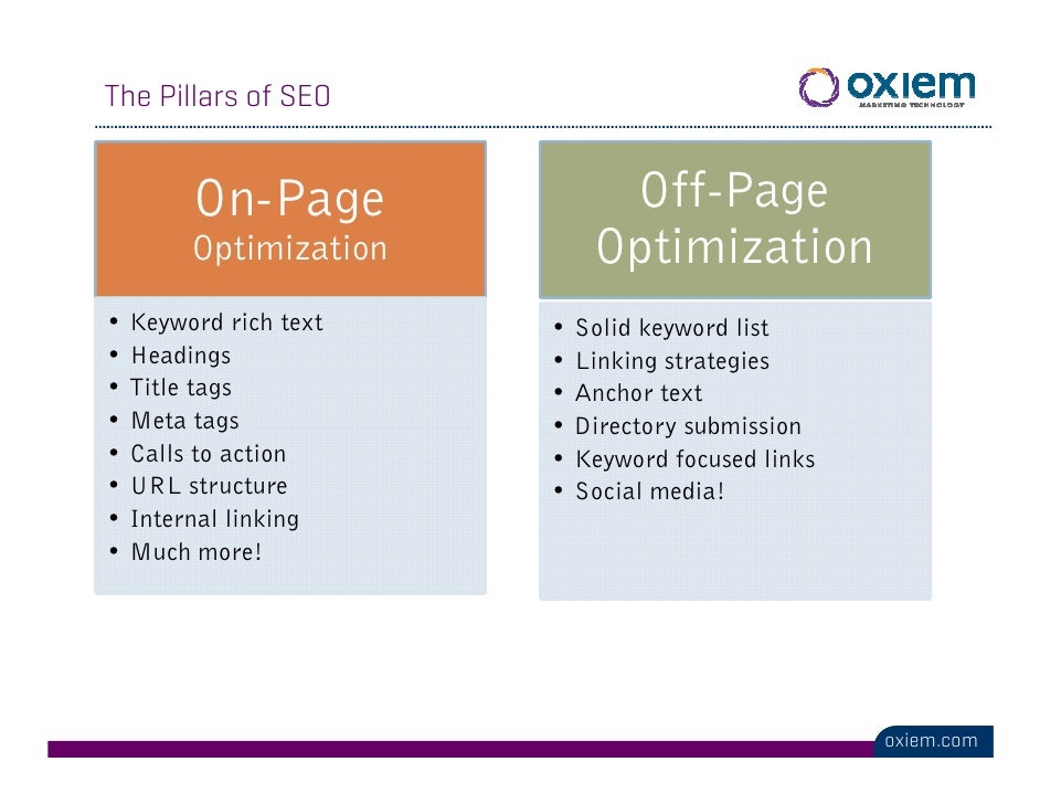 Social Media Optimization Integrating Seo Amp Social Media