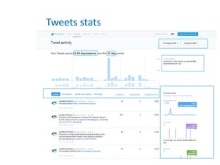 Tweets stats
 