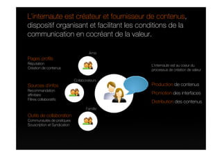 L’internaute est créateur et fournisseur de contenus,
dispositif organisant et facilitant les conditions de la
communication en cocréant de la valeur.

                                       Amis
Pages profils
Réputation                                     L’internaute est au coeur du
Création de contenus                           processus de création de valeur

                              Collaborateurs
Sources d’infos                                Production de contenus
Recommandation
affinitaire                                    Promotion des interfaces
Filtres collaboratifs
                                               Distribution des contenus
                                     Famille
Outils de collaboration
Communautés de pratiques
Souscription et Syndication
 