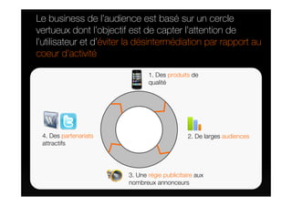 Le business de l’audience est basé sur un cercle
vertueux dont l’objectif est de capter l’attention de
l’utilisateur et d’éviter la désintermédiation par rapport au
coeur d’activité

                                1. Des produits de
                                qualité




 4. Des partenariats                           2. De larges audiences
 attractifs




                         3. Une régie publicitaire aux
                         nombreux annonceurs
 