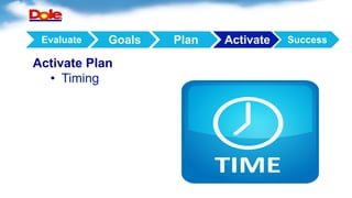 Activate Plan
•  Timing
Evaluate Goals Plan Activate Success
 