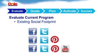 Evaluate Current Program
•  Existing Social Footprint
Evaluate Goals Plan Activate Success
 