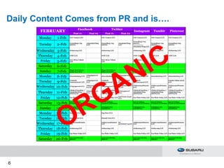 6
Daily Content Comes from PR and is….
 
