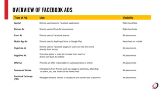 Overview of Facebook Ads
Type of Ad Use Visibility
App Ad Directs users back to Facebook application Right-hand Side
Domain Ad Directs users off-site for conversions Right-hand side
Event Ad Directs user to Facebook events All placements
Mobile App Ad Directs user to Apple App Store or Google Play News feed on mobile
Page Like Ad
Directs user to Facebook pages or users can like the brand
directly from the ad
All placements
Page Post Ad
Promotes posts in order to increase their reach or
direct user back to website
All placements
Offer Ad Promote an offer redeemable in a physical store or online All placements
Sponsored Stories
Interactions from friends such as a page or post likes, attending
an event, etc. are shown in the News Feed
All placements
Facebook Exchange
(FBX)
Retargets website visitors to recapture and convert lost customers All placements
 