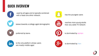Quick Overview
skews towards a college aged demographic
used by all ages and is typically combined
with a least one other network.
is the only platform whose users
are mostly middle aged
preferred by teens
has the youngest users
is dominated by men
reaches more young adults
than any cable TV network
is dominated by women
 