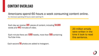 Content Overload
20 million emails
were written in the
time it took to read
this sentence.
Each day we receive 285 pieces of content, including 54,000
words and 443 minutes of video.
Each minute there are 1,000 tweets, more than 500 containing
YouTube links.
Each second 58 photos are added to Instagram.
Americans spend 60 hours a week consuming content online.
Vs. Americans spending 34 hours a week watching TV.
 