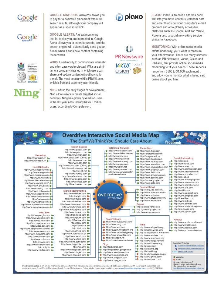 Guide to Social Media Outlets