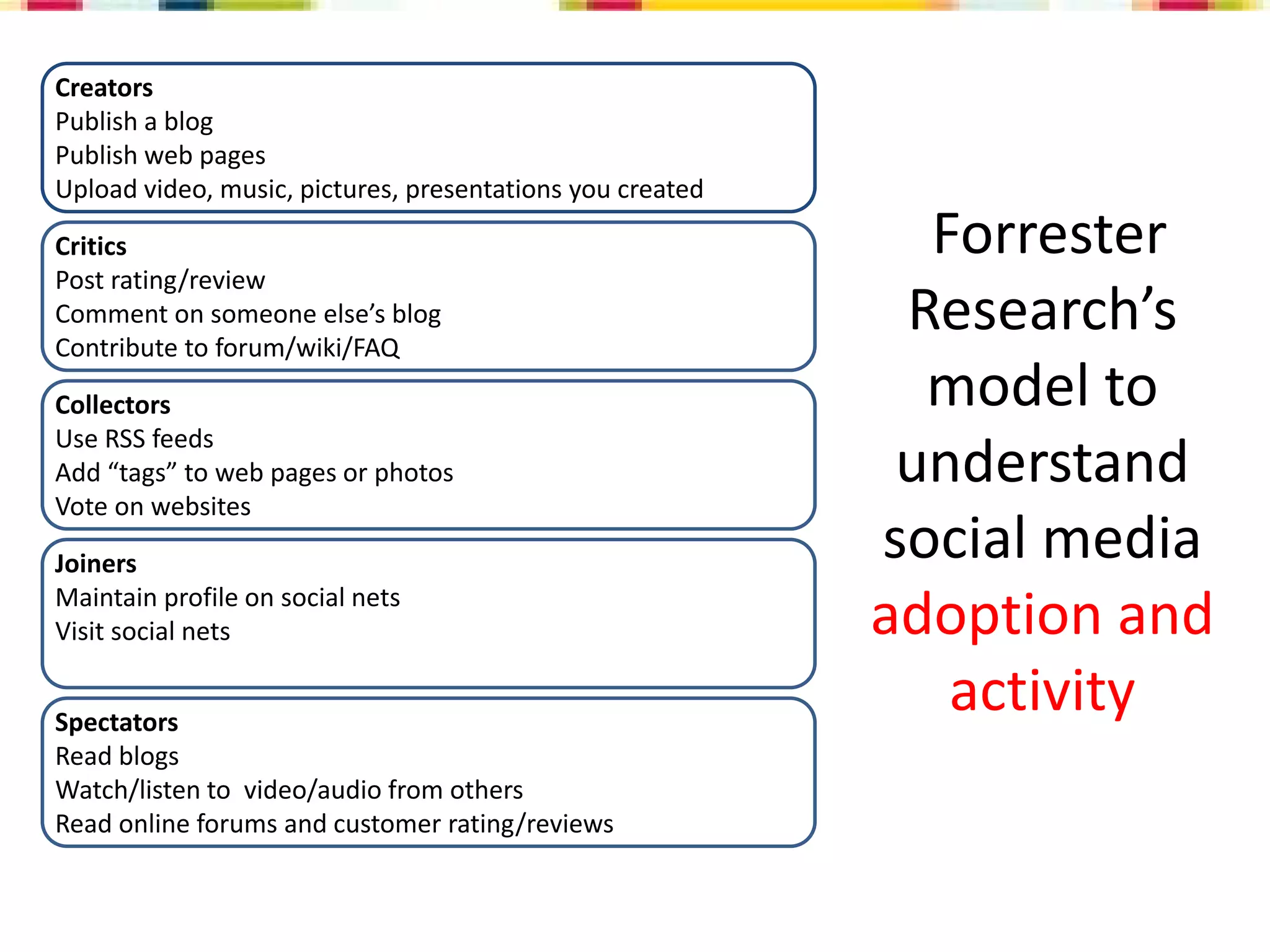Social Media Overview
